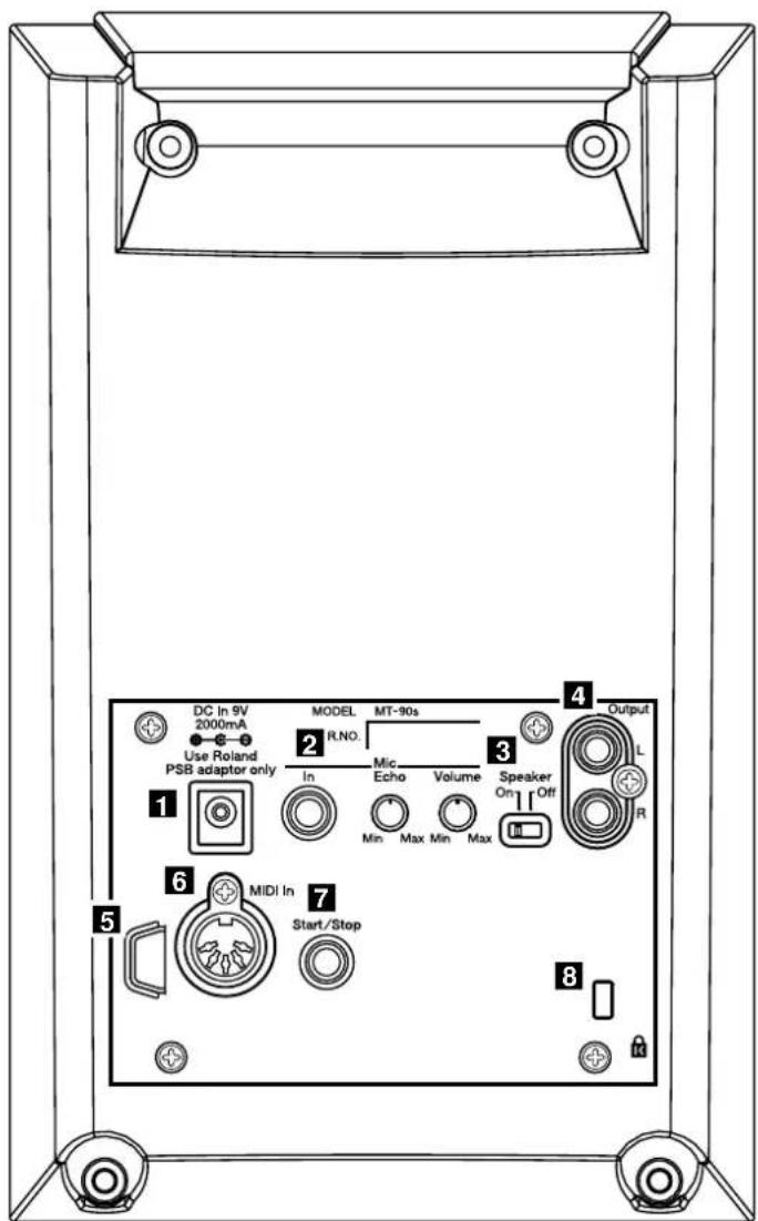 DC In 9V 2000mA Use Roland PSB adaptor only MODEL MT-90s R.NO. 2 In Mic Echo Volume Speaker On Off 1 Min Max Min Max Output L R 6 MIDI In 7 Start/Stop 5 8