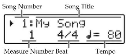 Song Number Song Title ► 1:My Song 1 4/4 ↓ = 80 Measure Number Beat Tempo