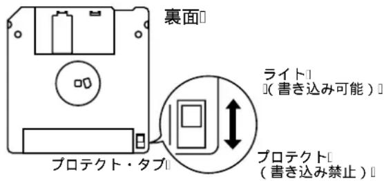 裏面 ライト (書き込み可能) プロテクト・タブ プロテクト (書き込み禁止)
