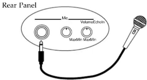 Rear Panel Mic VolumeEchoin MaxMin MaxMin