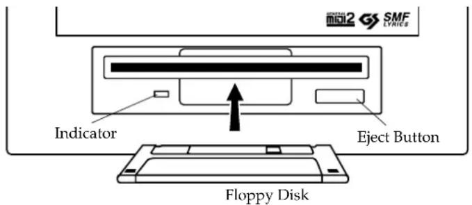 MGB2 GS SMF LYNICS Indicator Eject Button Floppy Disk