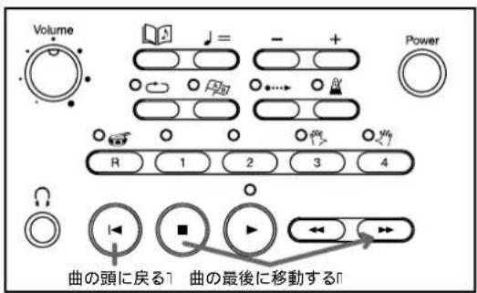 Volume Power R 1 2 3 4 曲の頭に戻る7 曲の最後に移動する7