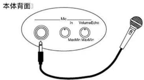 本体背面 Mic In VolumeEcho MaxMin MaxMin