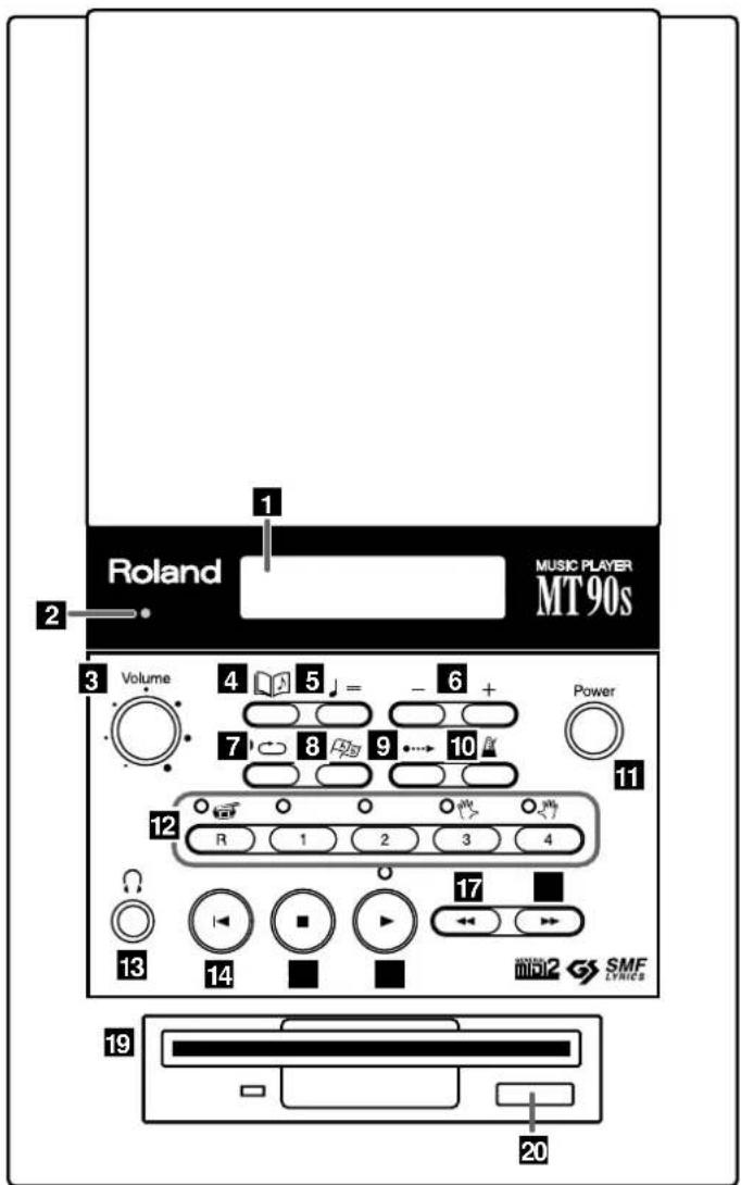 Roland MUSIC PLAYER MT90s 1 2 3 Volume 4 5 = - 6 + 7 8 9 10 Power 11 12 R 1 2 3 4 13 14 17 SMF LYNICS 19 20