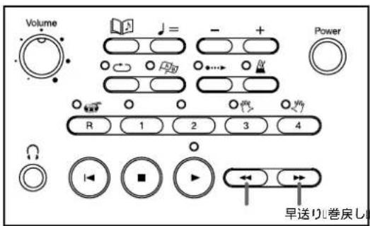 Volume ♩ = - + Power R 1 2 3 4 早送り巻戻し