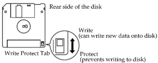 Rear side of the disk Write Protect Tab Write (can write new data onto disk) Protect (prevents writing to disk)