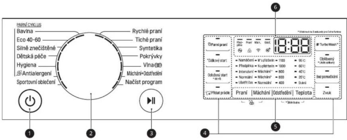 PARNÍ CYKLUS Bavina Eco 40-60 Silně znečištěné Dětská péče Hygiena Antialergení Sportovní oblečení Rychlé praní Tiché praní Syntetika Pokrývky Vlna Máchání+Odstředení Načíst program 1 2 3 4 5 6 * Sistěkroužně/Ne Zeskružný pro Celtrár fúrtice Parní praní Přet- jklé Praní Mort. Ostst. 19:00 dTurbo Wash* Dákový start Namáčení • Vrs platřebin = 1100 • 95°C Předplíka • N s plástřením = 1000 • 60°C Intenzvíň • Máchání** = 800 • 40°C Normání • Máchání* = 600 • 20°C Uběřit čas • Normální = 400 • Škodní Přídat prádo: Praní | Máchání | Odstředení | Teplota Zvuk