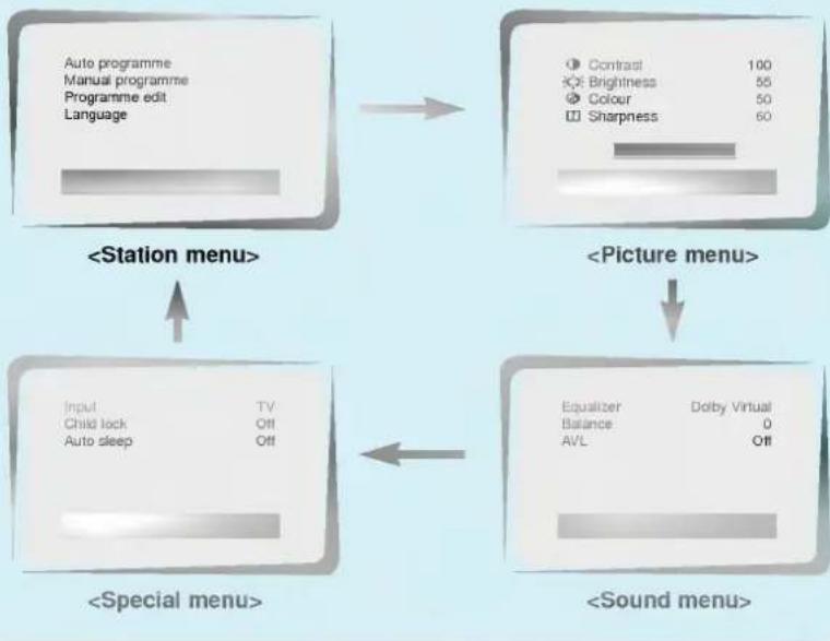 LG RZ-BA10 - 1) Repeatedly press the MENU button. - 2