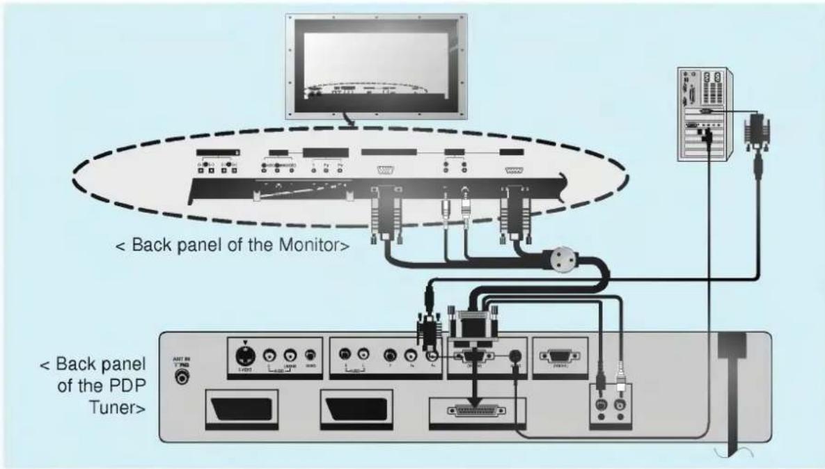< Back panel of the Monitor> < Back panel of the PDP Tuner>