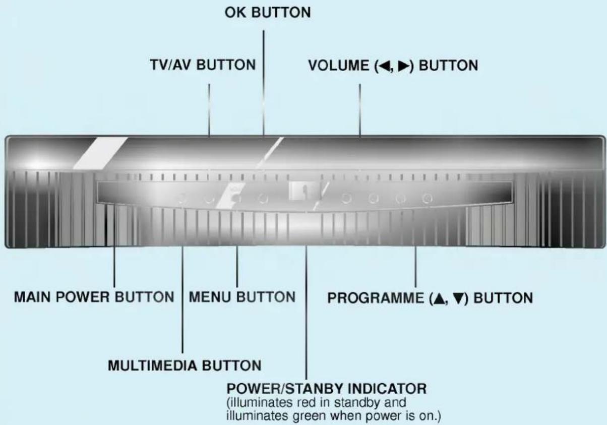 LG RZ-BA10 - Controls of the PDP Tuner - 1