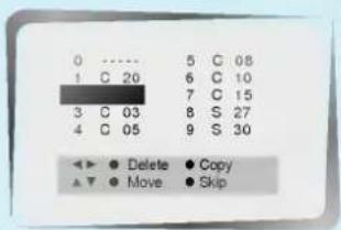 0 1 C 20 3 C 03 4 C 05 5 C 08 6 C 10 7 C 15 8 S 27 9 S 30 ◄► Delete ● Copy ▲▼ Move ● Skip