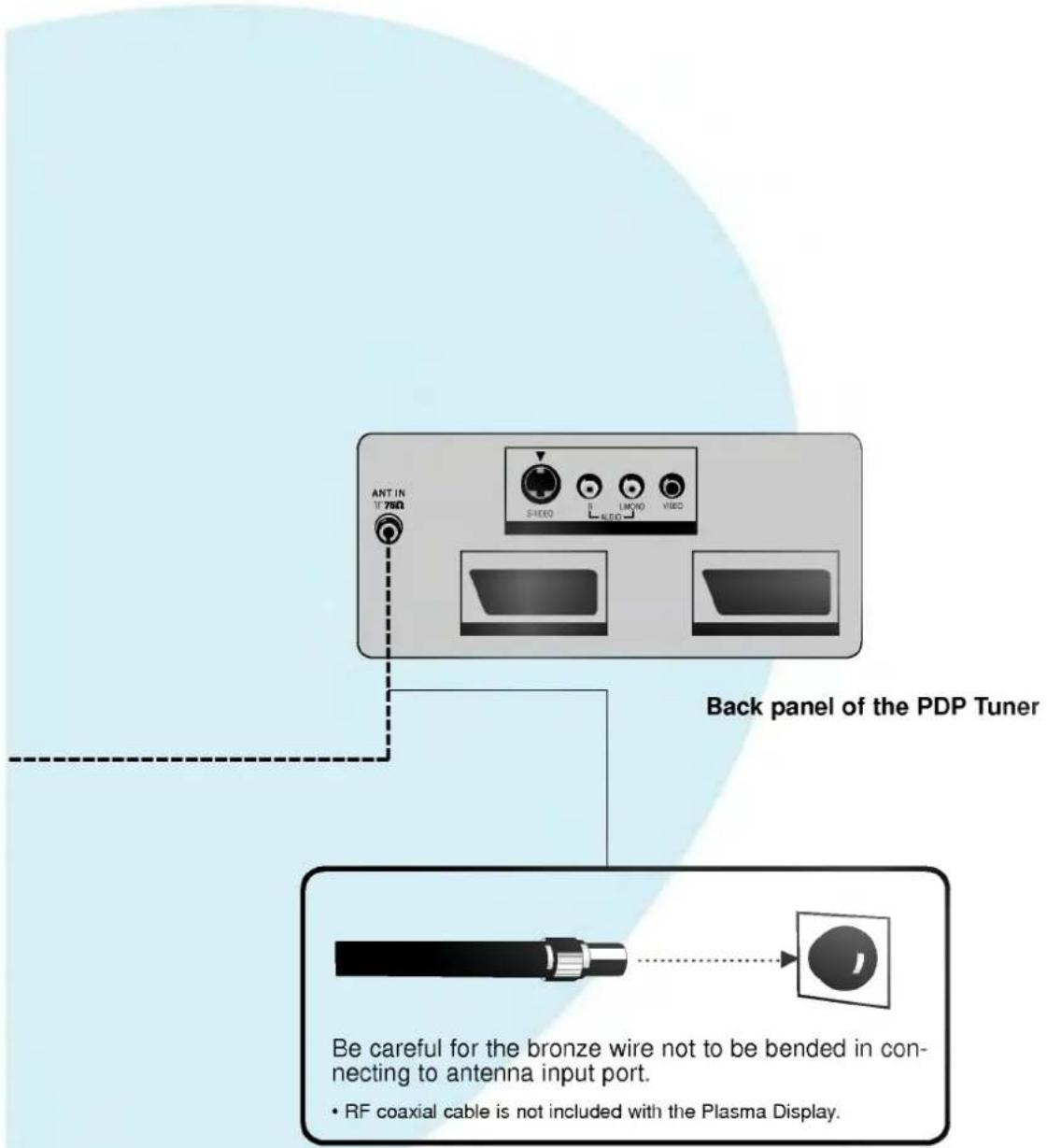 ANT IN 1750Ω SPEED LIMON VISED Back panel of the PDP Tuner Be careful for the bronze wire not to be bended in connecting to antenna input port. • RF coaxial cable is not included with the Plasma Display.