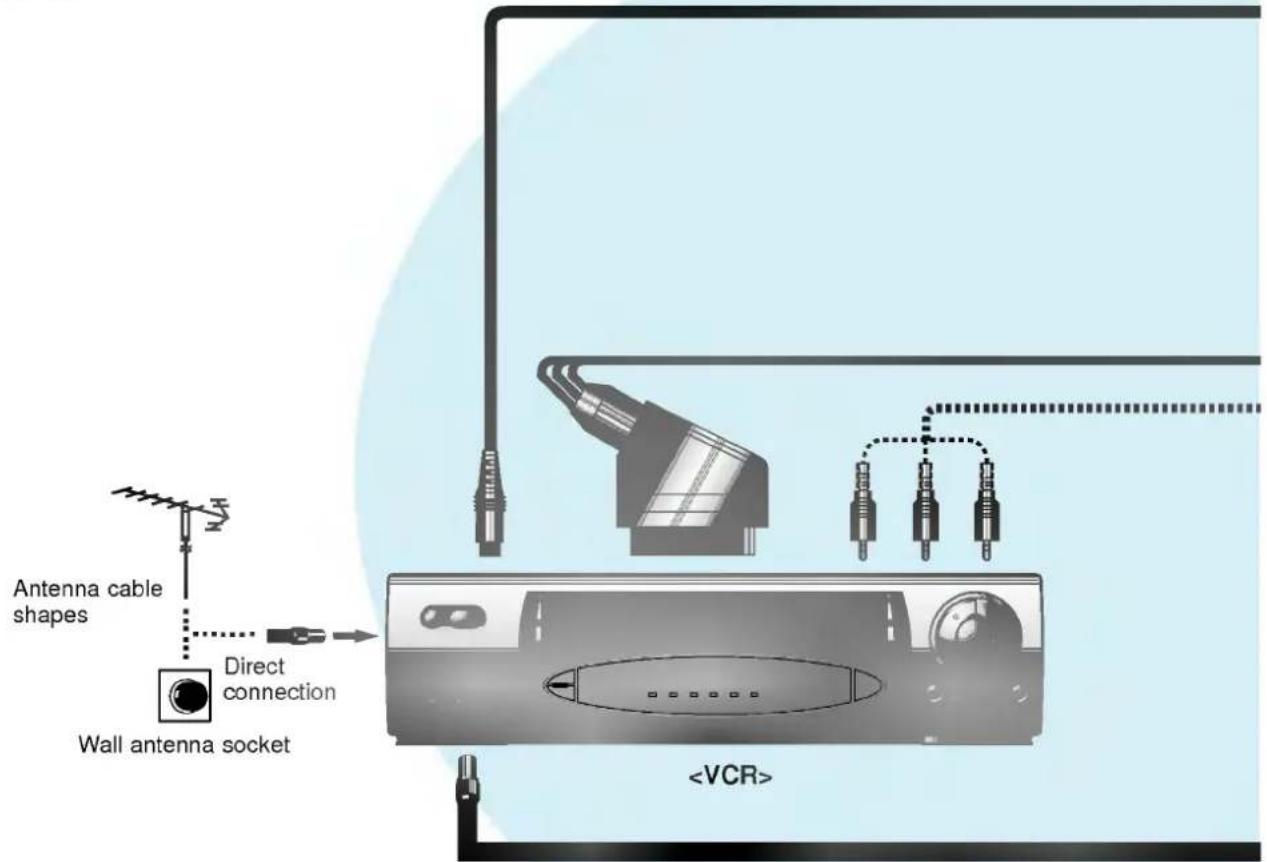 Antenna cable shapes Wall antenna socket Direct connection