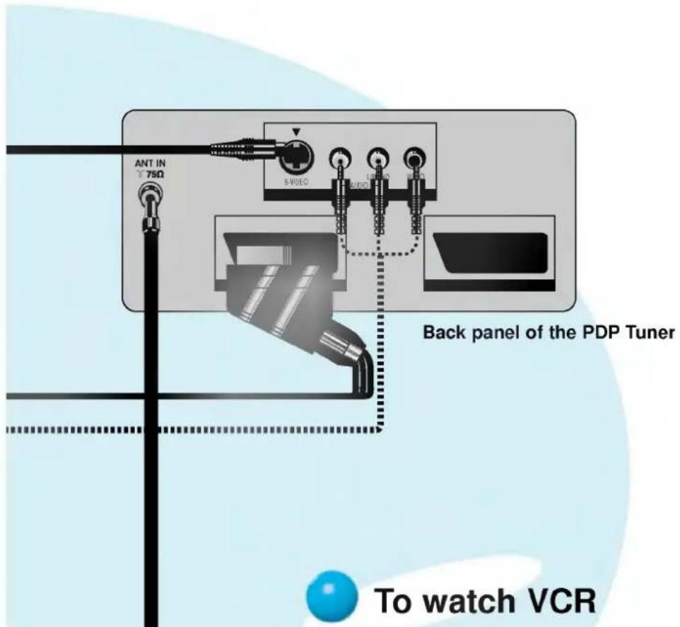ANT IN T 75Ω S-VIDEO L-VIDEO V-VIDEO Back panel of the PDP Tuner To watch VCR