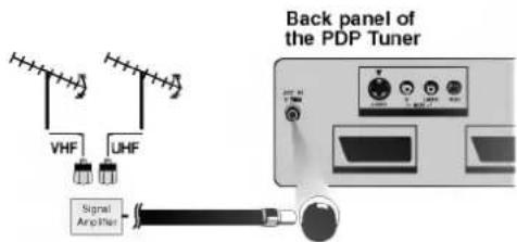 Back panel of the PDP Tuner VHF UHF Signal Anohmic