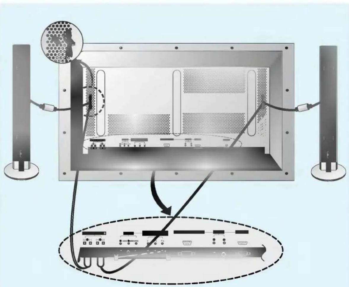Diagram showing cable routing between a computer monitor and two monitors, with labeled components and wiring connections.