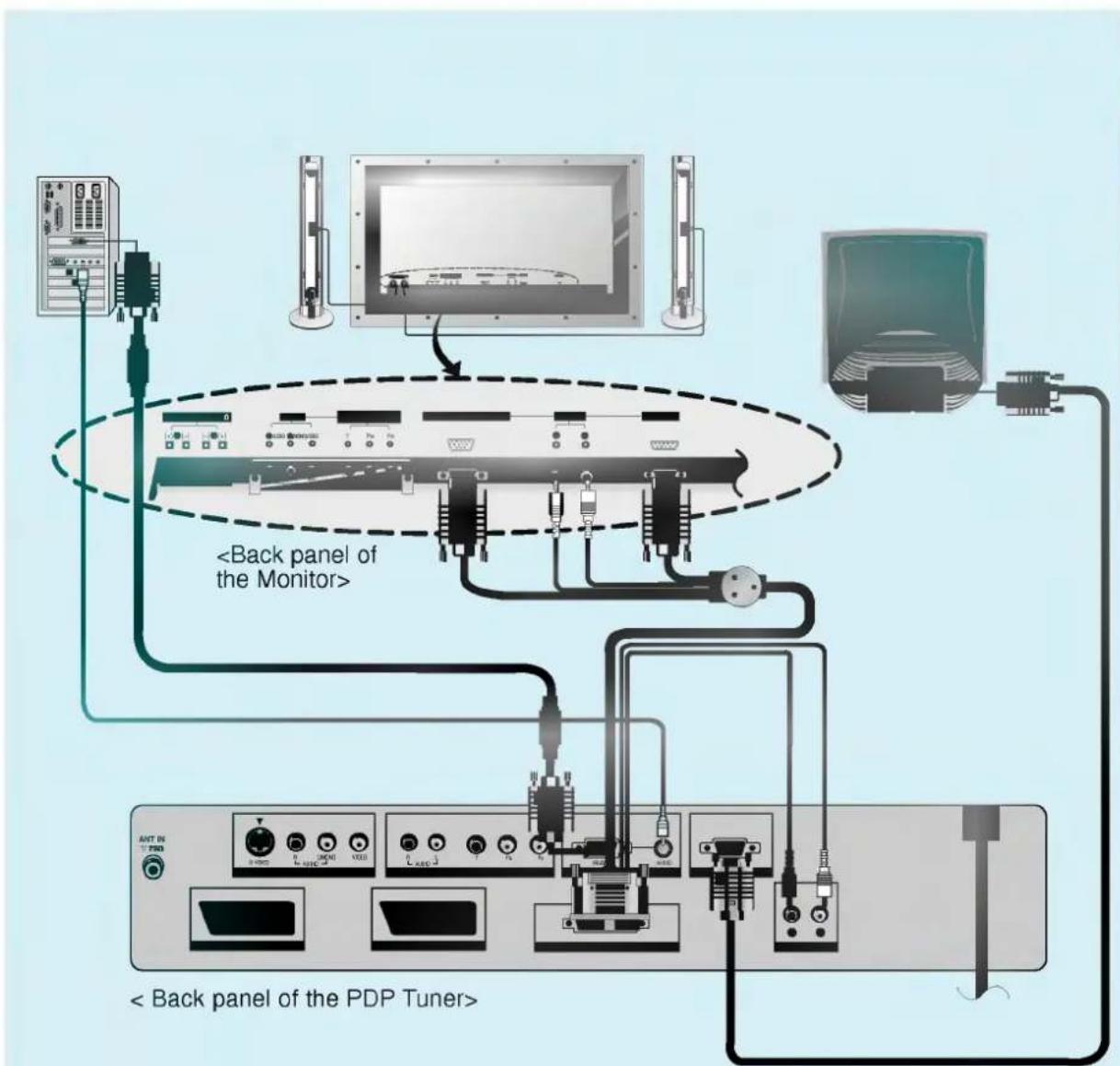 < Back panel of the PDP Tuner>