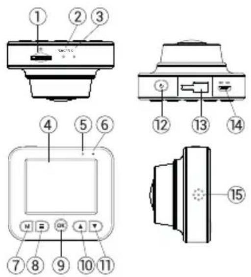 Diagram of a device control panel with numbered components and labeled buttons