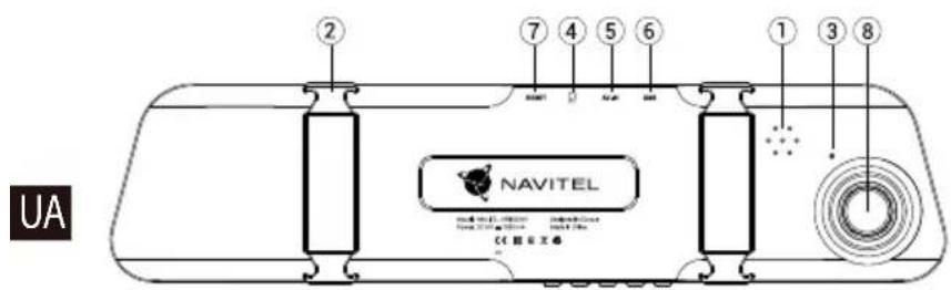 UA ② ⑦ ④ ⑤ ⑥ NAVITEL ① ③ ⑧