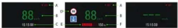 88 15:15.00 A B C E D 88 150 A B F 15:15.00
