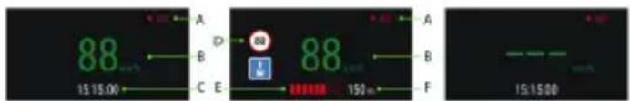 88 15:15.00 A B C E D 88 150 m A B F 15:15.00