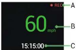 60 mph 15:15:00 A B C