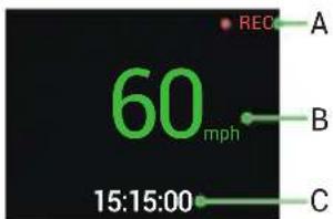 60 mph 15:15:00 A B C
