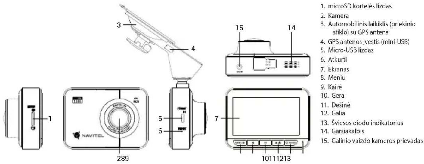 1. microSD kortelės lizdas 2. Kamera 3. Automobilinis laikiklis (priekinio stiklo) su GPS antenna 4. GPS antenos įvestis (mini-USB) 5. Micro-USB lizdas 6. Atkurti 7. Ekranas 8. Meniu 9. Kairė 10. Gerai 11. Dešinė 12. Galia 13. Šviesos diodo indikatorius 14. Garsiakalbis 15. Galinio vaizdo kameros prievadas