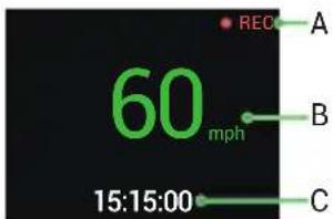 60 mph 15:15:00 REC A B C