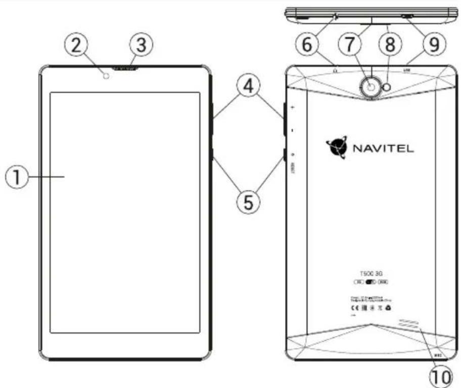 ① ② ③ ④ ⑤ ⑥ ⑦ ⑧ ⑨ NAVITEL T500 3G CRC - CSD GRID CE 摄未来 -