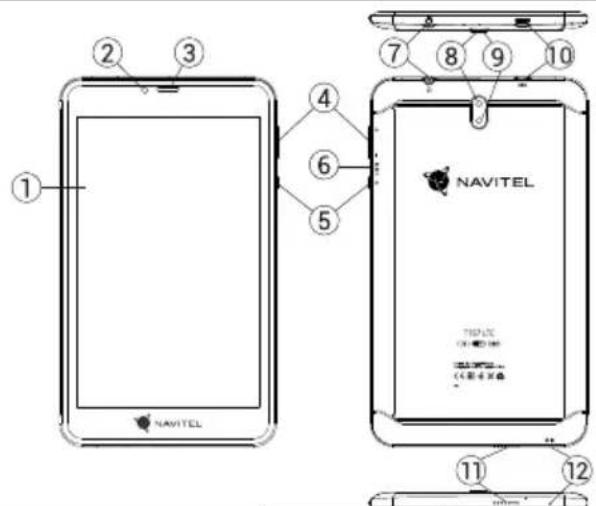 ① ② ③ ④ ⑥ ⑤ ⑦ ⑧ ⑨ ⑩ NAVITEL TIPULC (100.0000) (200.0000) (300.0000) ⑪ ⑫