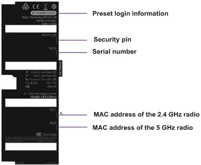 Preset login information Security pin Serial number 2.4GHz Link Rate LED 5GHz Link Rate LED Device to Extender LED 12345 LAN LEDs USB LED AC 1200 WiFi Range Extender Model: EX6200v2 MAC1 MAC2 MAC address of the 2.4 GHz radio MAC address of the 5 GHz radio