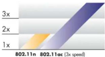 NETGEAR EX6200v2 - Support for the 801.11ac Networking Standard - 1