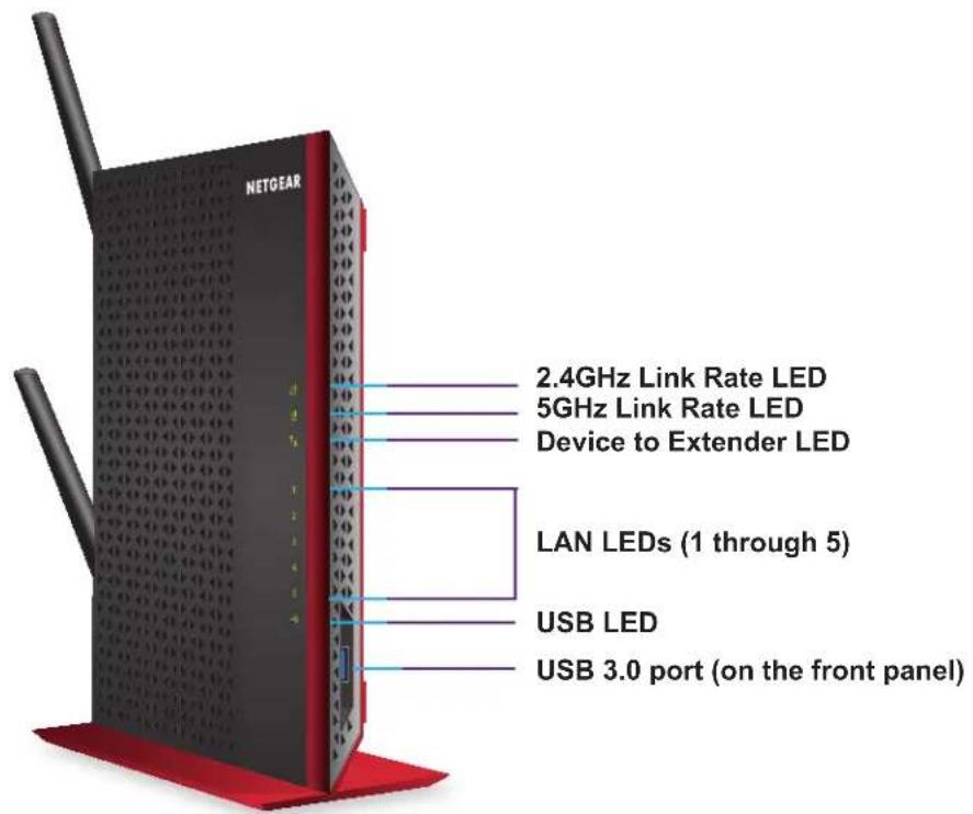 2.4GHz Link Rate LED 5GHz Link Rate LED Device to Extender LED LAN LEDs (1 through 5) USB LED USB 3.0 port (on the front panel)