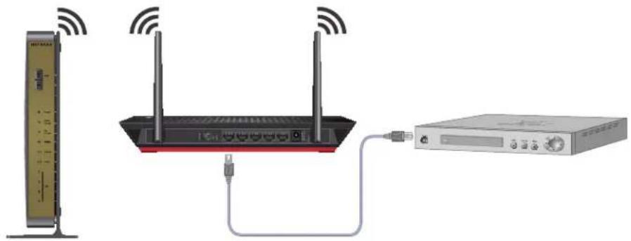NETGEAR EX6200v2 - Connect Ethernet-Enabled Devices - 1