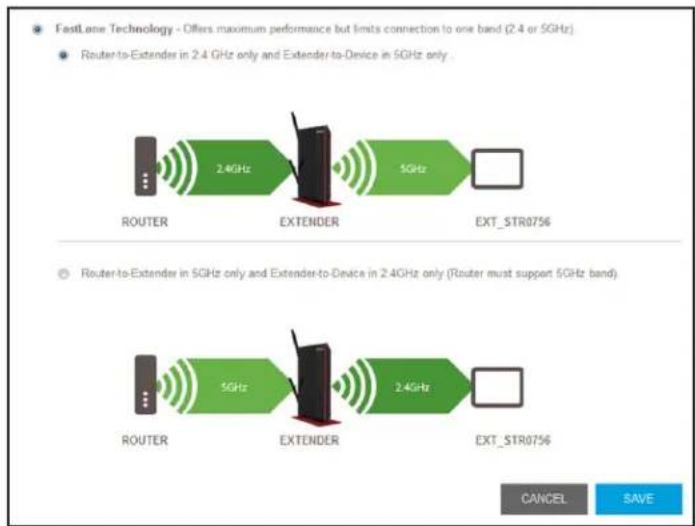 FastLane Technology - Offers maximum performance but limits connection to one band (2.4 or 5GHz) Router-to-Extender in 2.4 GHz only and Extender-to-Device in 5GHz only. ROUTER 2.4GHz EXTENDER 5GHz EXT_STR0756 Router-to-Extender in 5GHz only and Extender-to-Device in 2.4GHz only (Router must support 5GHz band) ROUTER 5GHz EXTENDER 2.4GHz EXT_STR0756 CANCEL SAVE