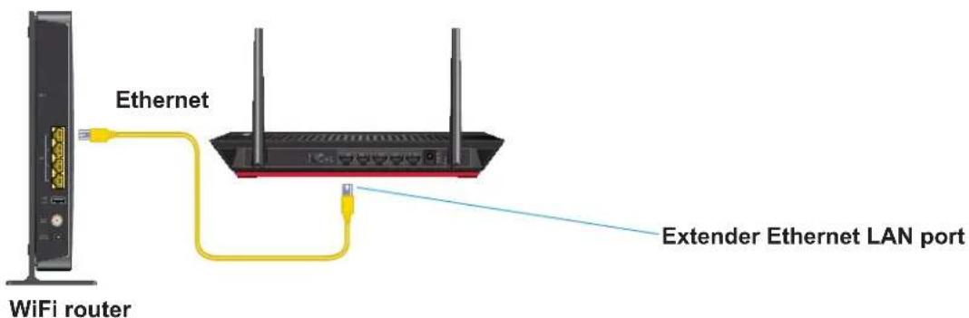 Ethernet WiFi router Extender Ethernet LAN port