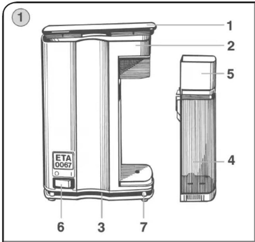 ETA 0067 1 2 5 4 6 3 7