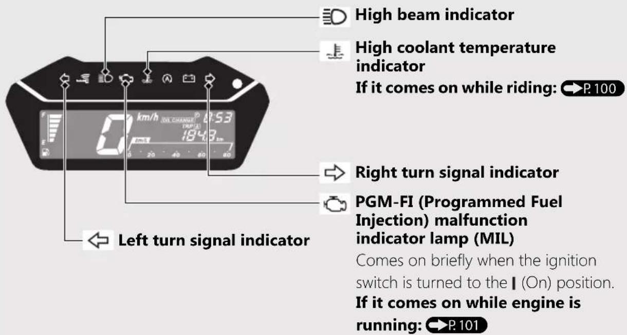 Honda CLICK150i (2021) - Indicators - 1