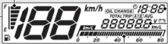 Honda CLICK150i (2021) - Fuel gauge - 2