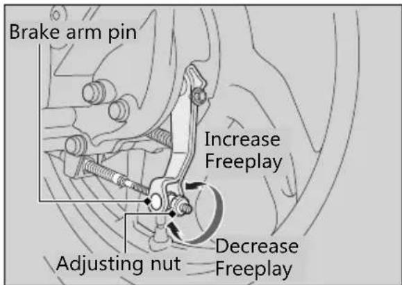 Honda CLICK150i (2021) - Brakes ▶ Adjusting the Rear Brake Lever Freeplay - 1