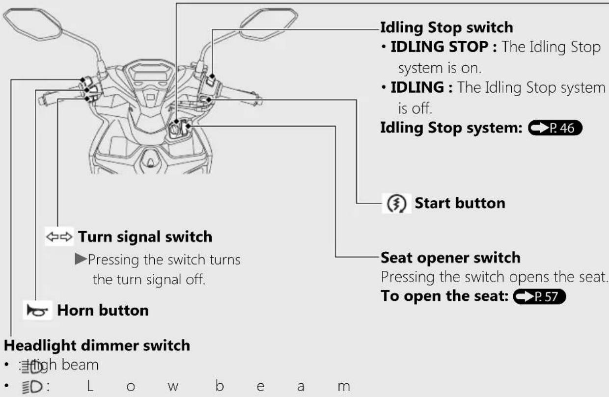 Honda CLICK150i (2021) - Switches - 1