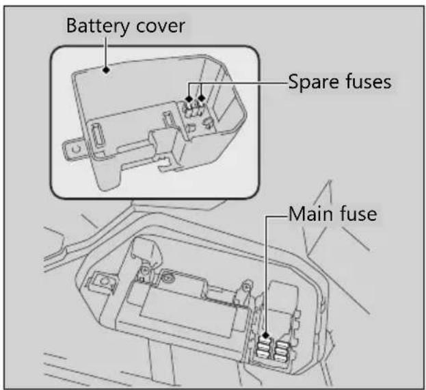 Honda CLICK150i (2021) - Fuse Box Fuses - 1