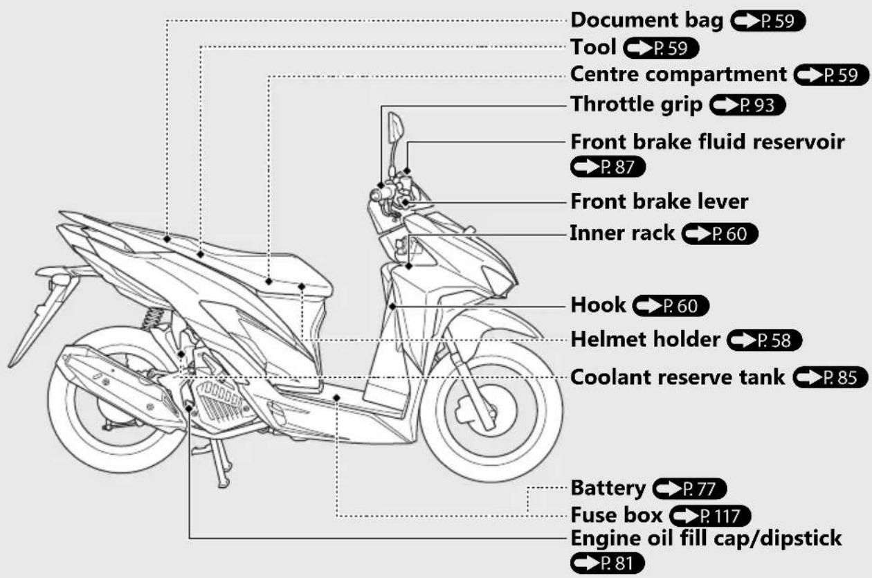 Honda CLICK150i (2021) - Parts Location - 1