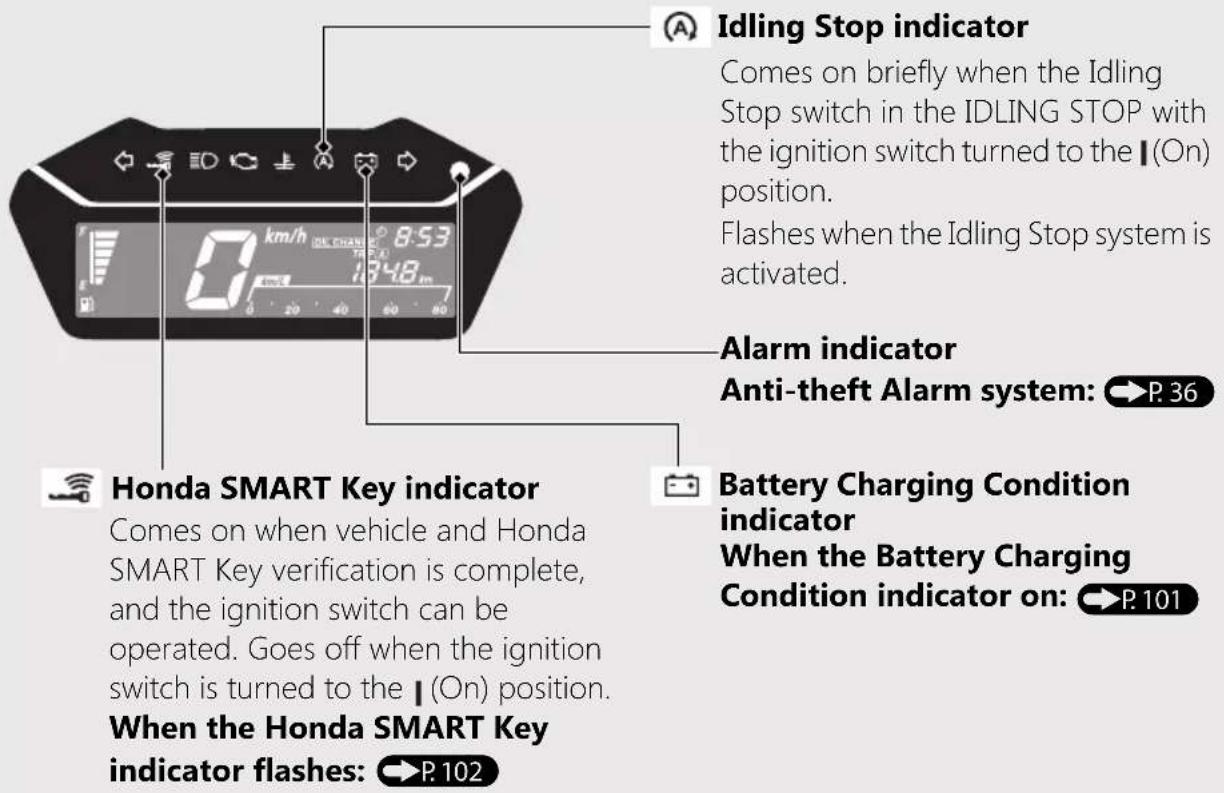 Honda CLICK150i (2021) - Indicators - 2