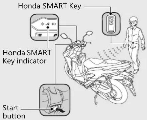 Honda CLICK150i (2021) - When the Honda SMART Key system does not work properly P.107 - 1