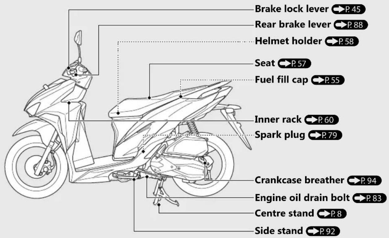 Honda CLICK150i (2021) - Parts Location - 2