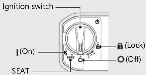 Honda CLICK150i (2021) - When the Honda SMART Key system does not work properly P.107 - 1