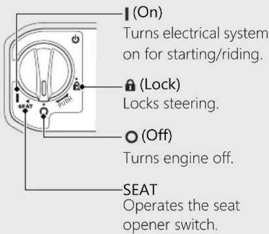 Honda CLICK150i (2021) - Ignition switch - 1
