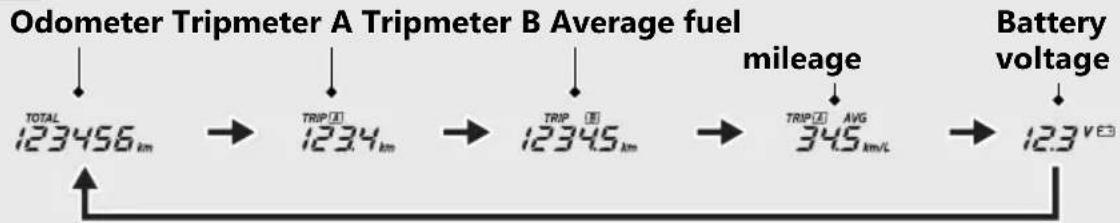 Honda CLICK150i (2021) - Odometer [TOTAL]/Tripmeter [TRIP A/B]/Average fuel mileage meter [AVG]/Battery voltage meter [V] - 1